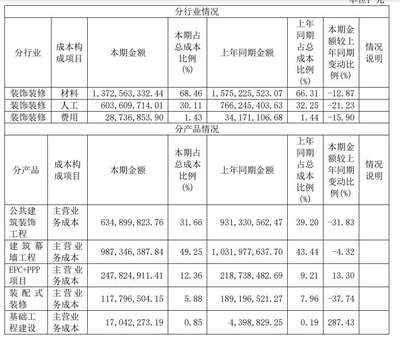柯利達年報拆解 應收賬款激增占營收四成，負債率攀升至82.76%暴露資金風險